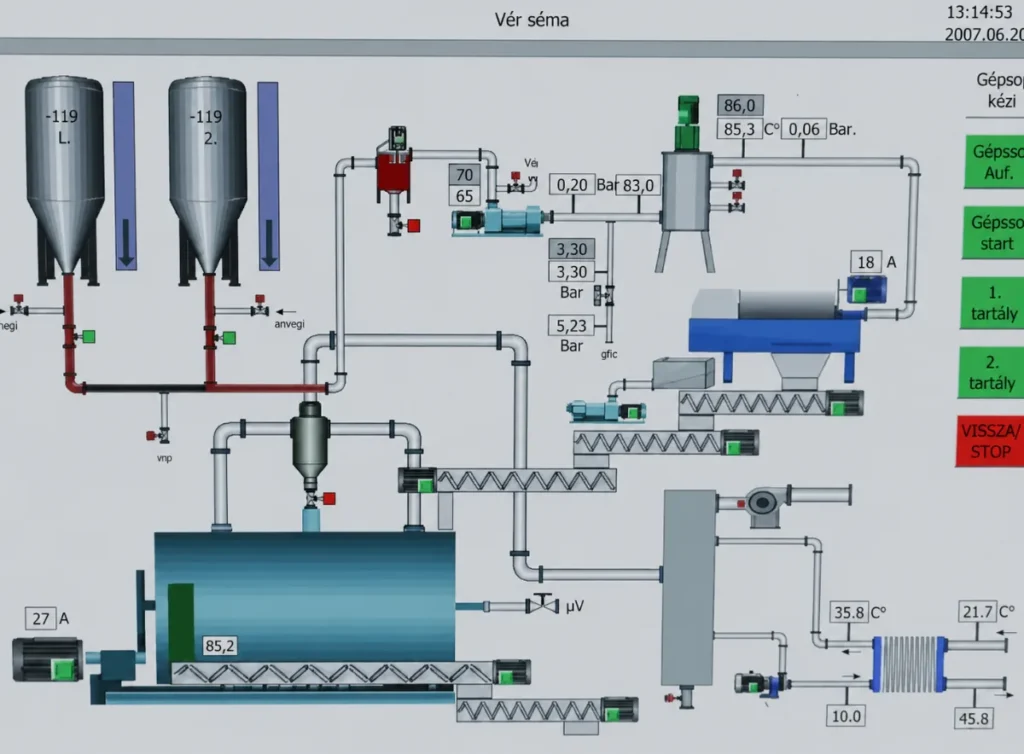 Process control screen for plant optimisation